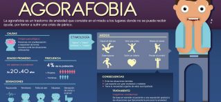 infografía agorafobia