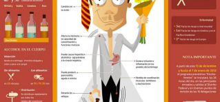 Alcohol efectos