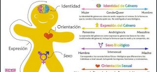 aprendamos sexualidad
