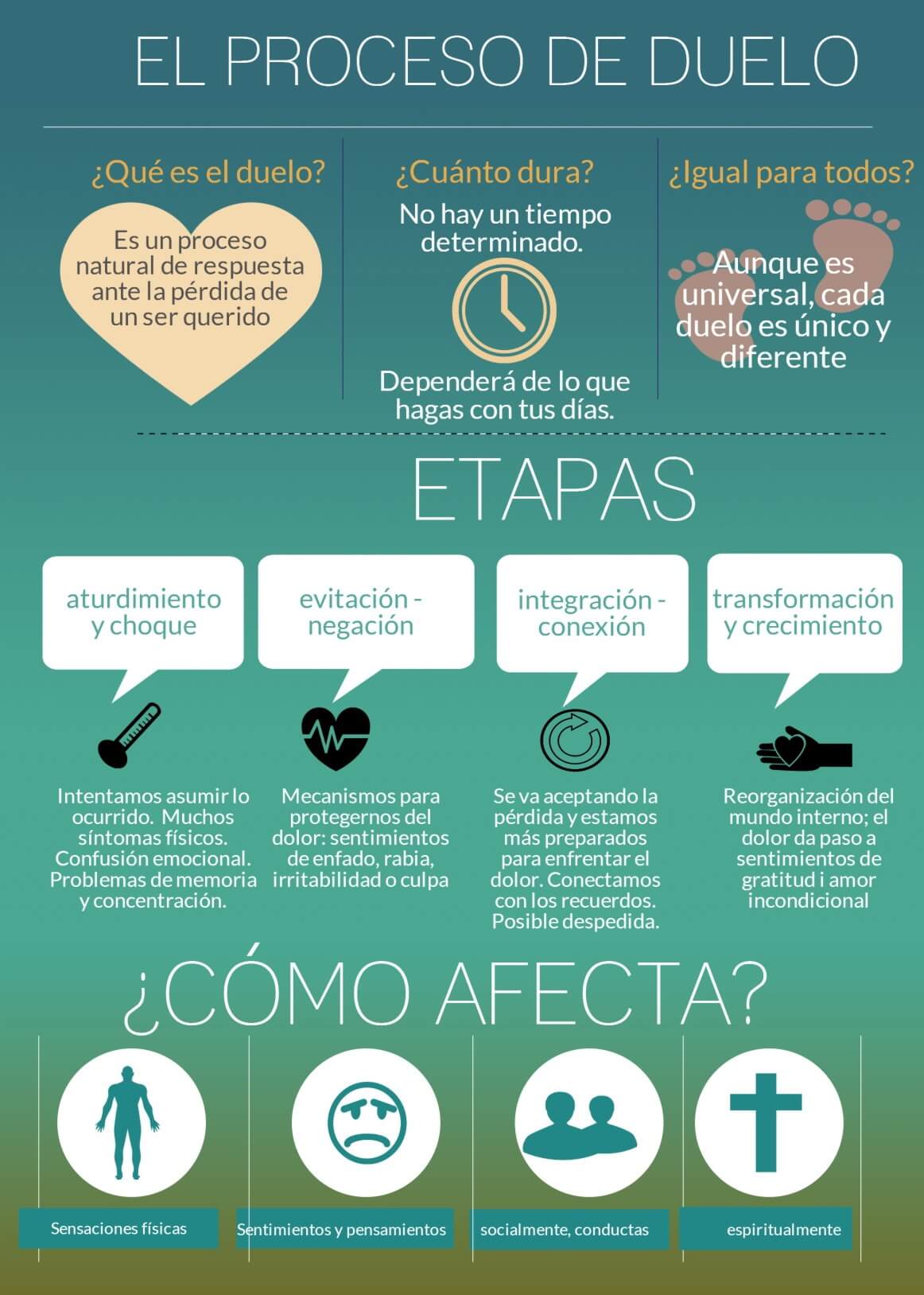 Las Etapas del Duelo: el proceso que implica sufrir una 