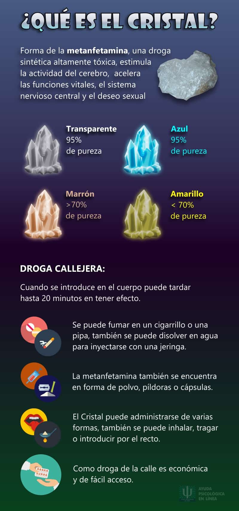 Cristal Droga Infografia