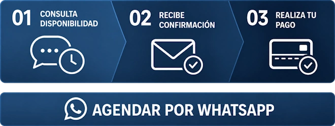 Pasos para consultar disponibilidad, recibir confirmación y realizar el pago por WhatsApp