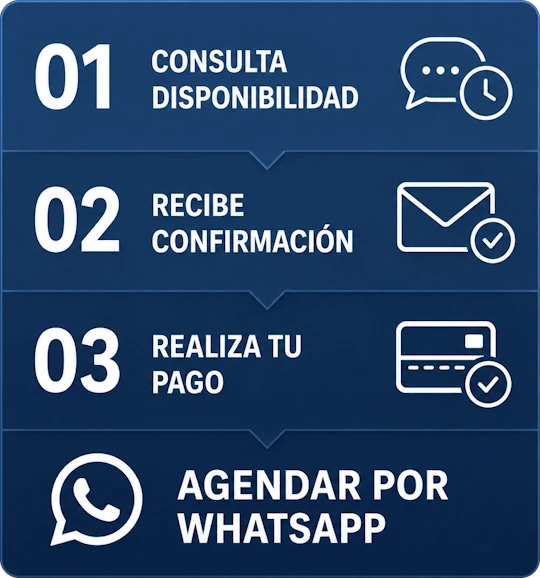 Pasos para consultar disponibilidad, recibir confirmación y realizar el pago por WhatsApp