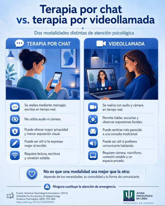 Infografía: terapia por chat vs. terapia online por videollamada